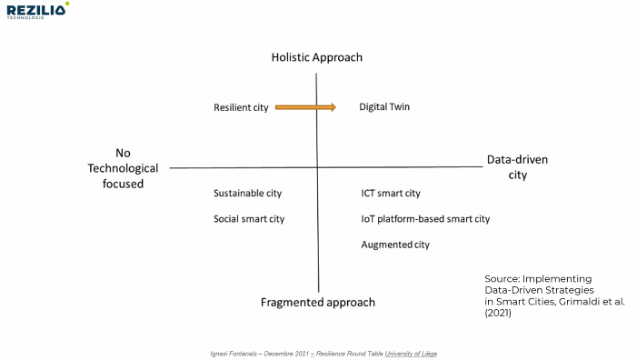 ignasi technology in resilience